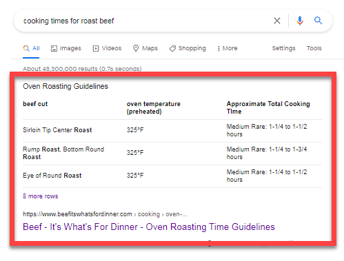 Featured Snippet for the term 'cooking times for roast beef'