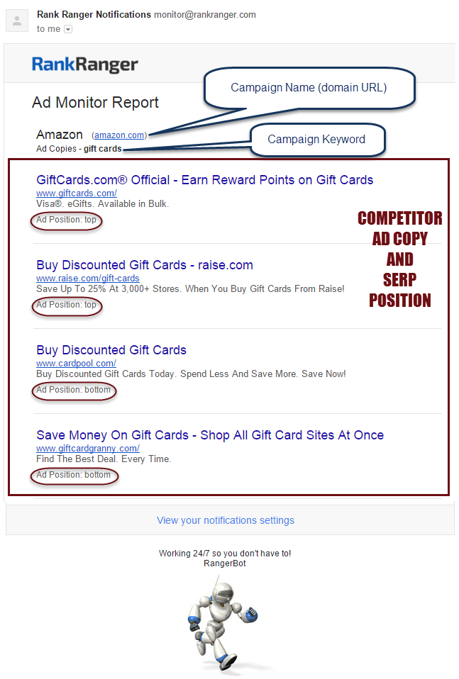 Email notification of Google AdWords competition