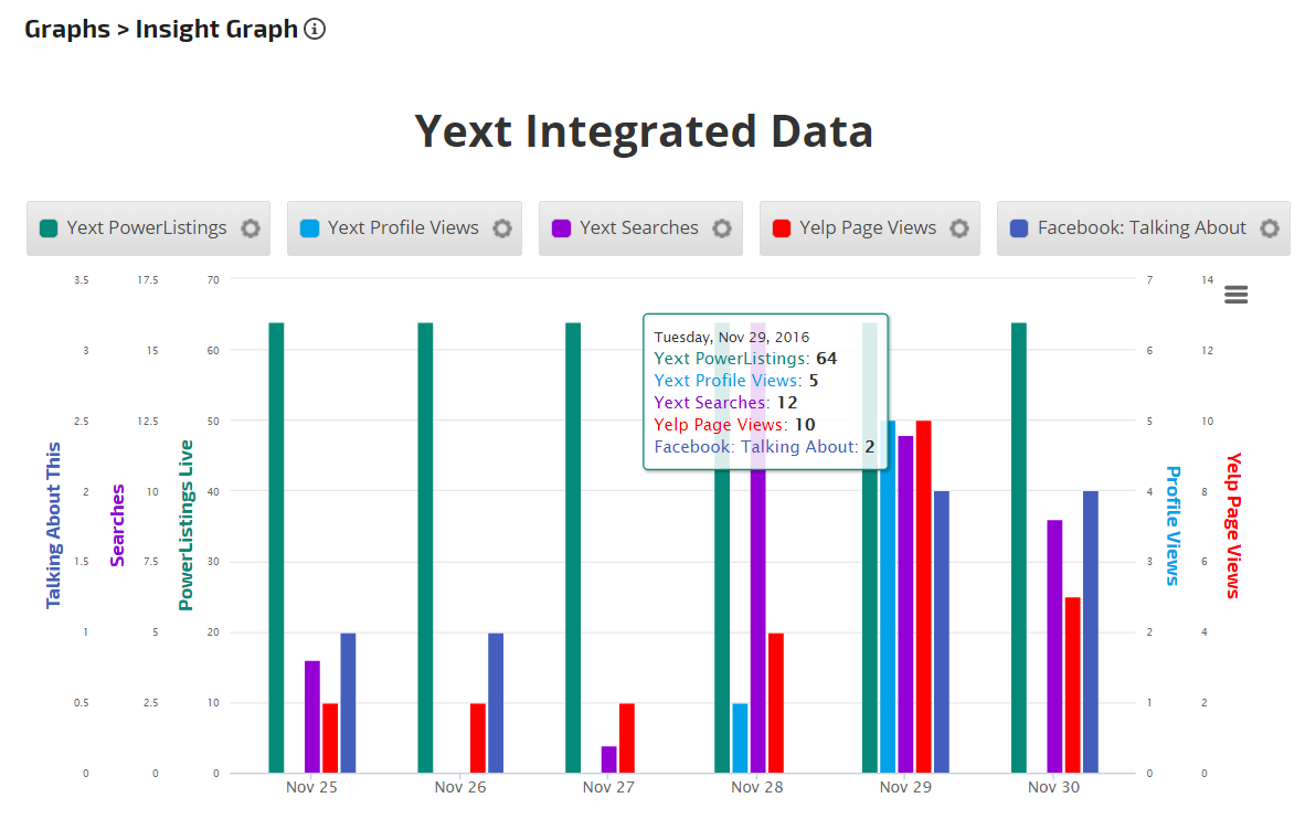Yext API integration