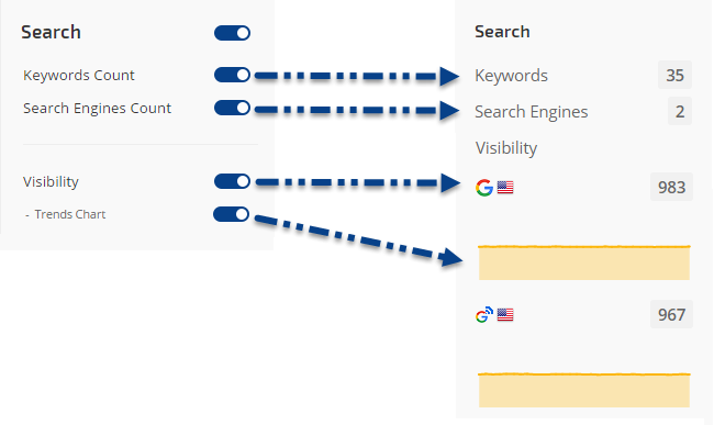Search Metrics Settings Keywords & Visibility