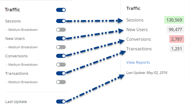 Traffic metric settings