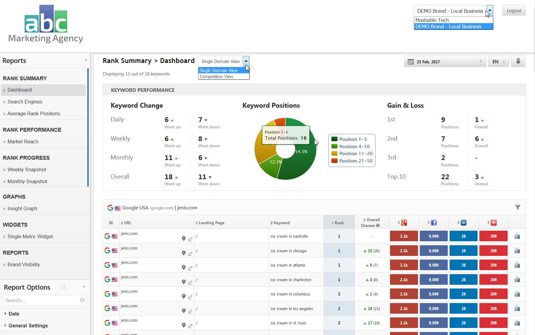Client Dashboard example