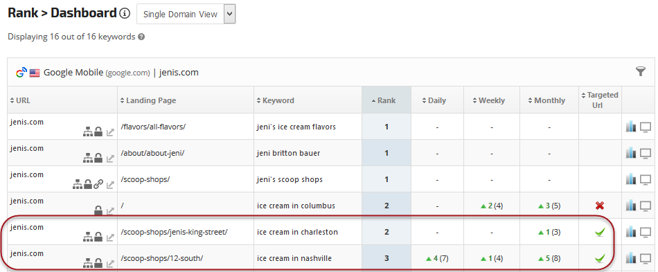 Rank Dashboard with Target URL feature