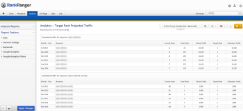 Target Rank Projected Traffic