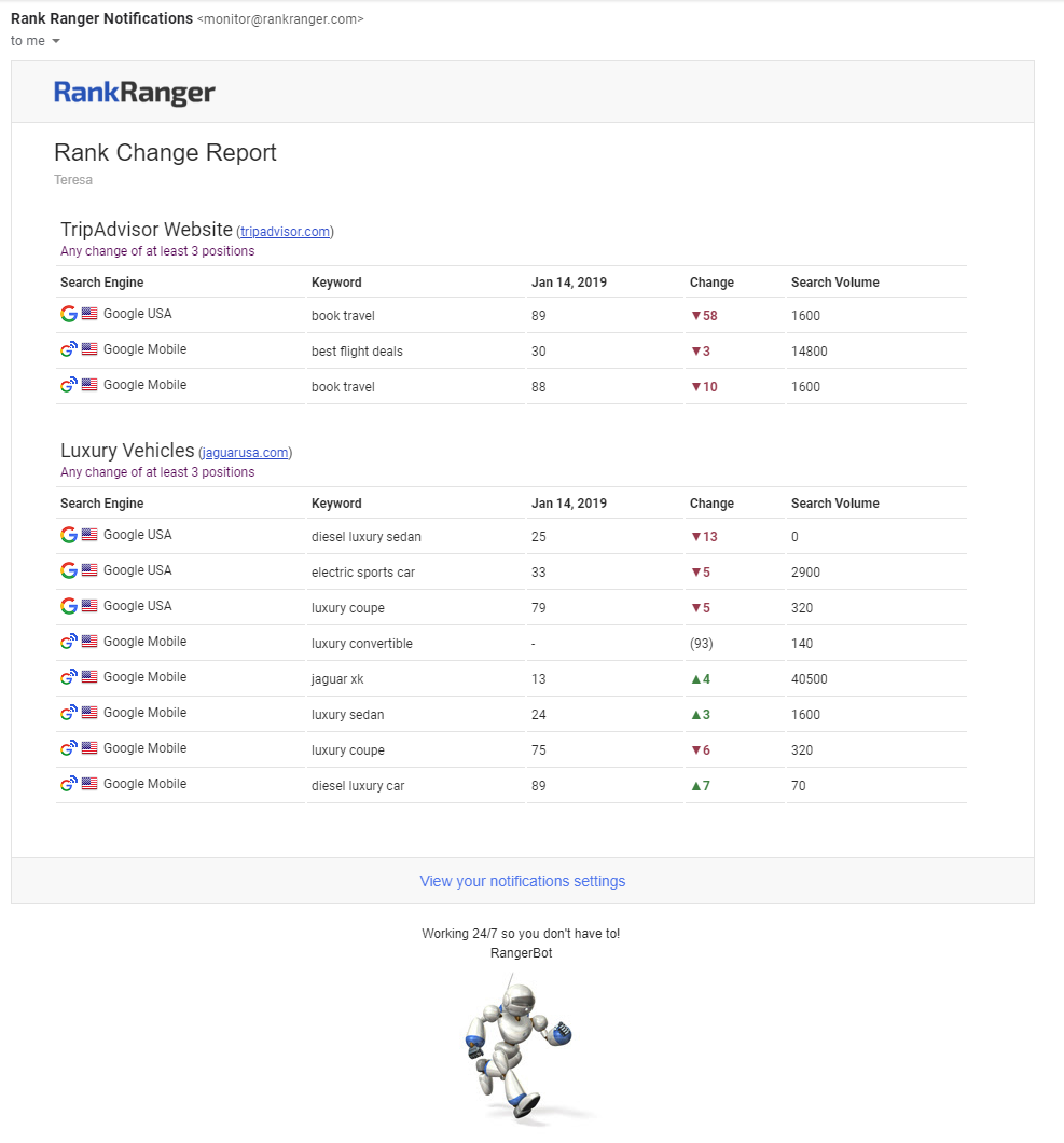 Rank Change Email Report