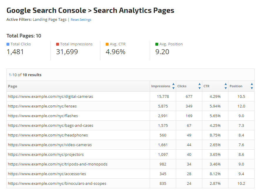 Search Console Report Enhancements